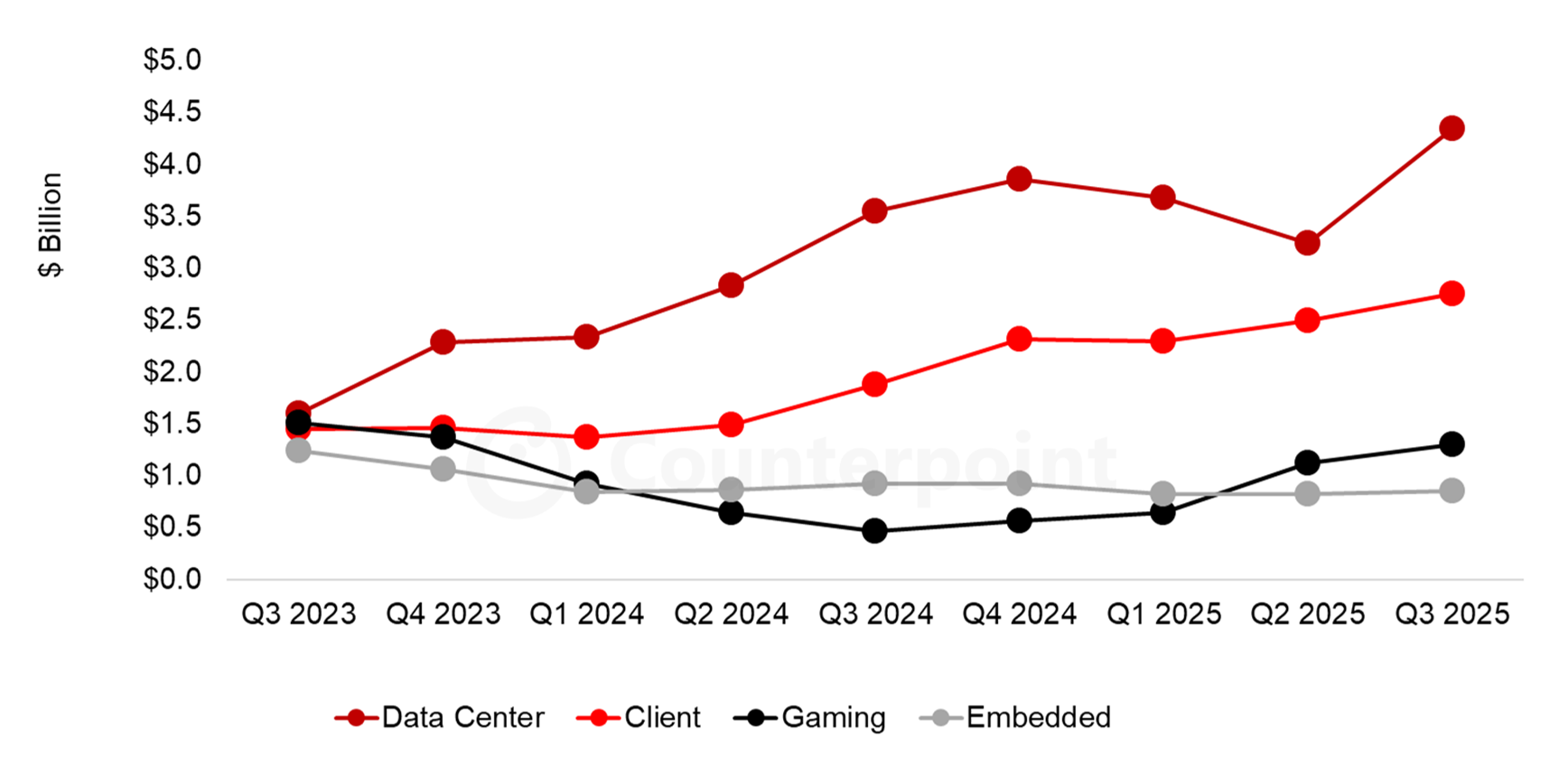 Future Outlook: What Comes Next for AMD - visual representation