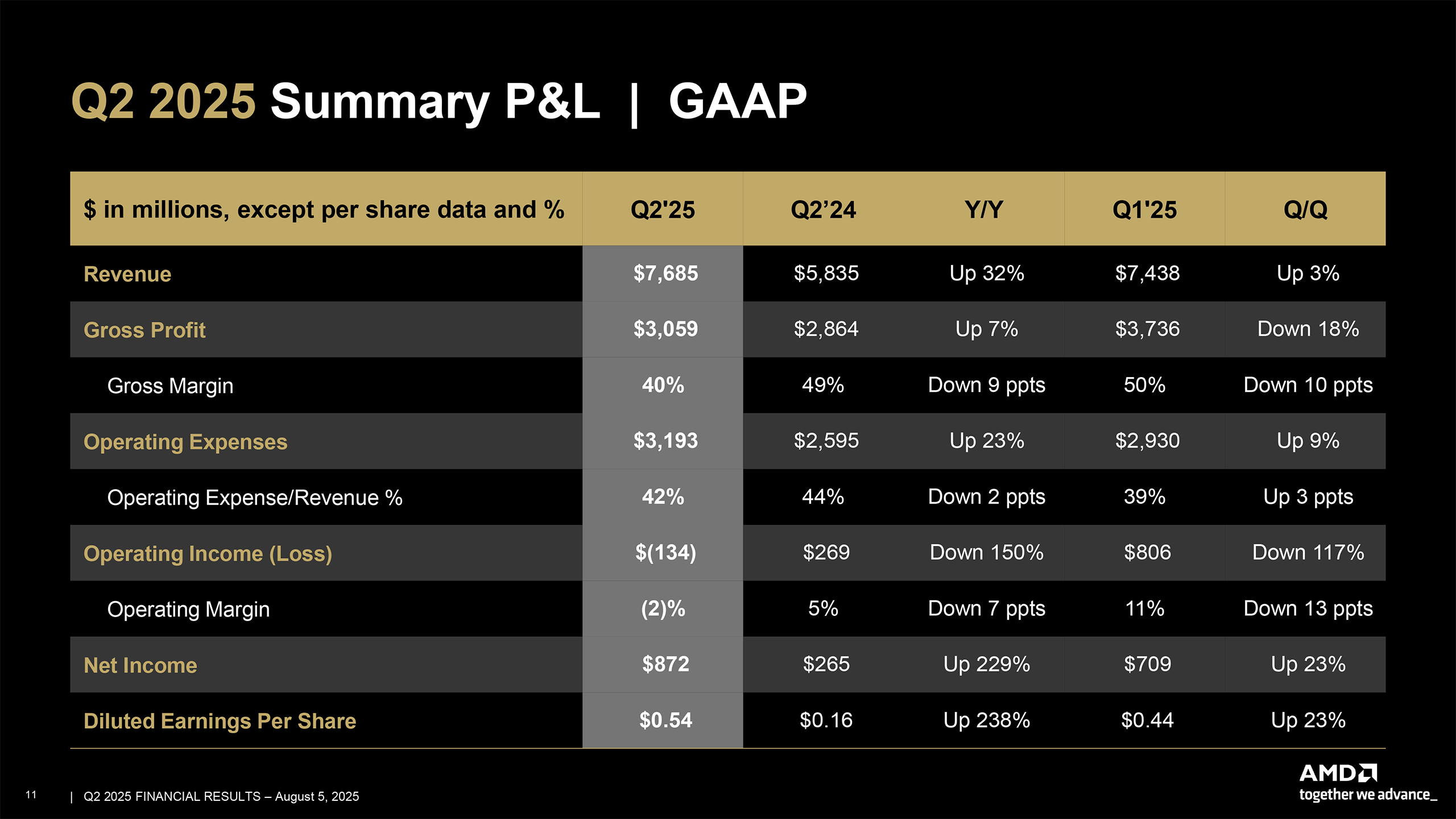 Key Takeaways for Decision-Makers - visual representation