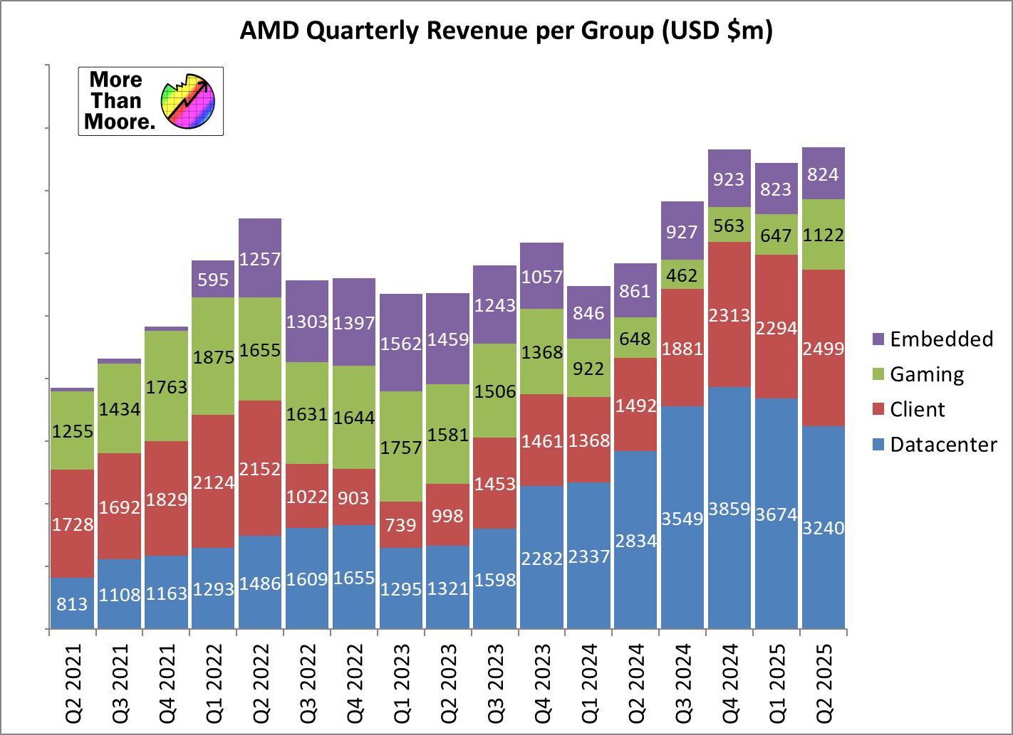 Data Center: AMD's New Growth Engine - contextual illustration