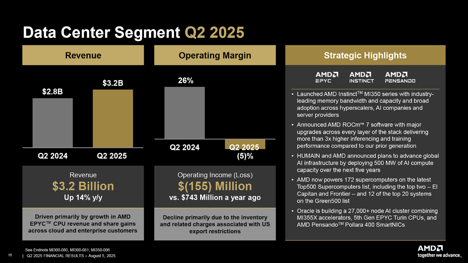 Enterprise and Premium Markets: AMD's Pivot - visual representation