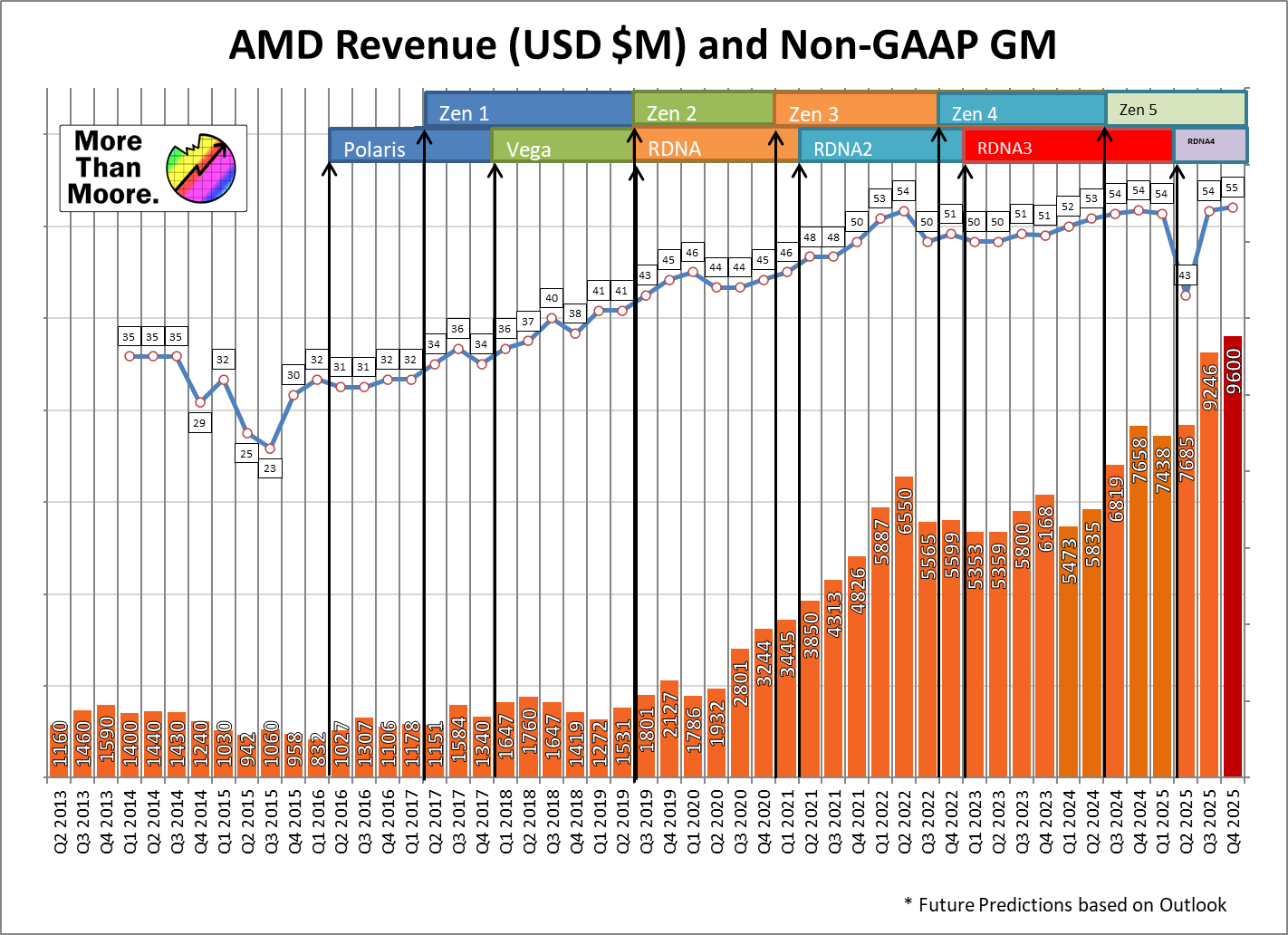 The Strategic Pivot: Why AMD Is Abandoning Consumer Volume - visual representation