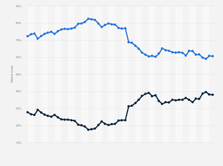 What This Means for Enterprise IT Decisions Today - visual representation
