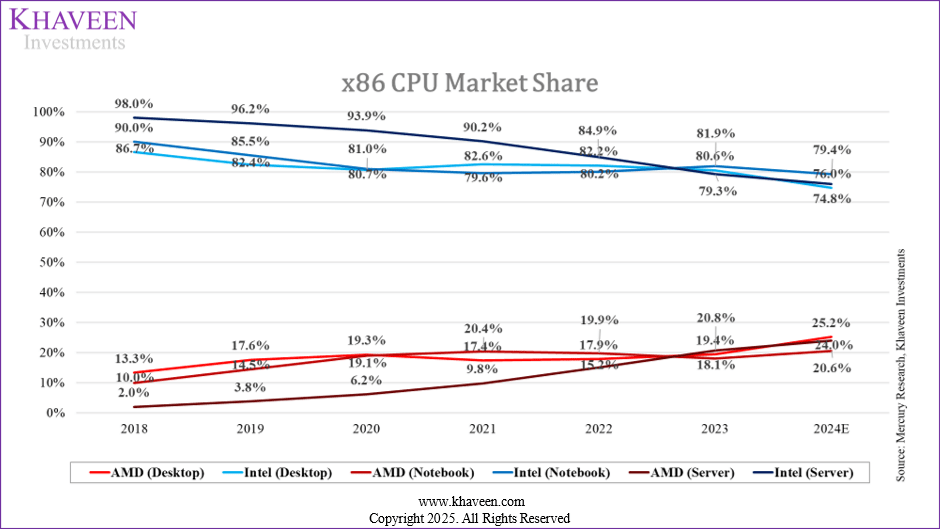 The Broader Lesson: How Market Leaders Fall - visual representation