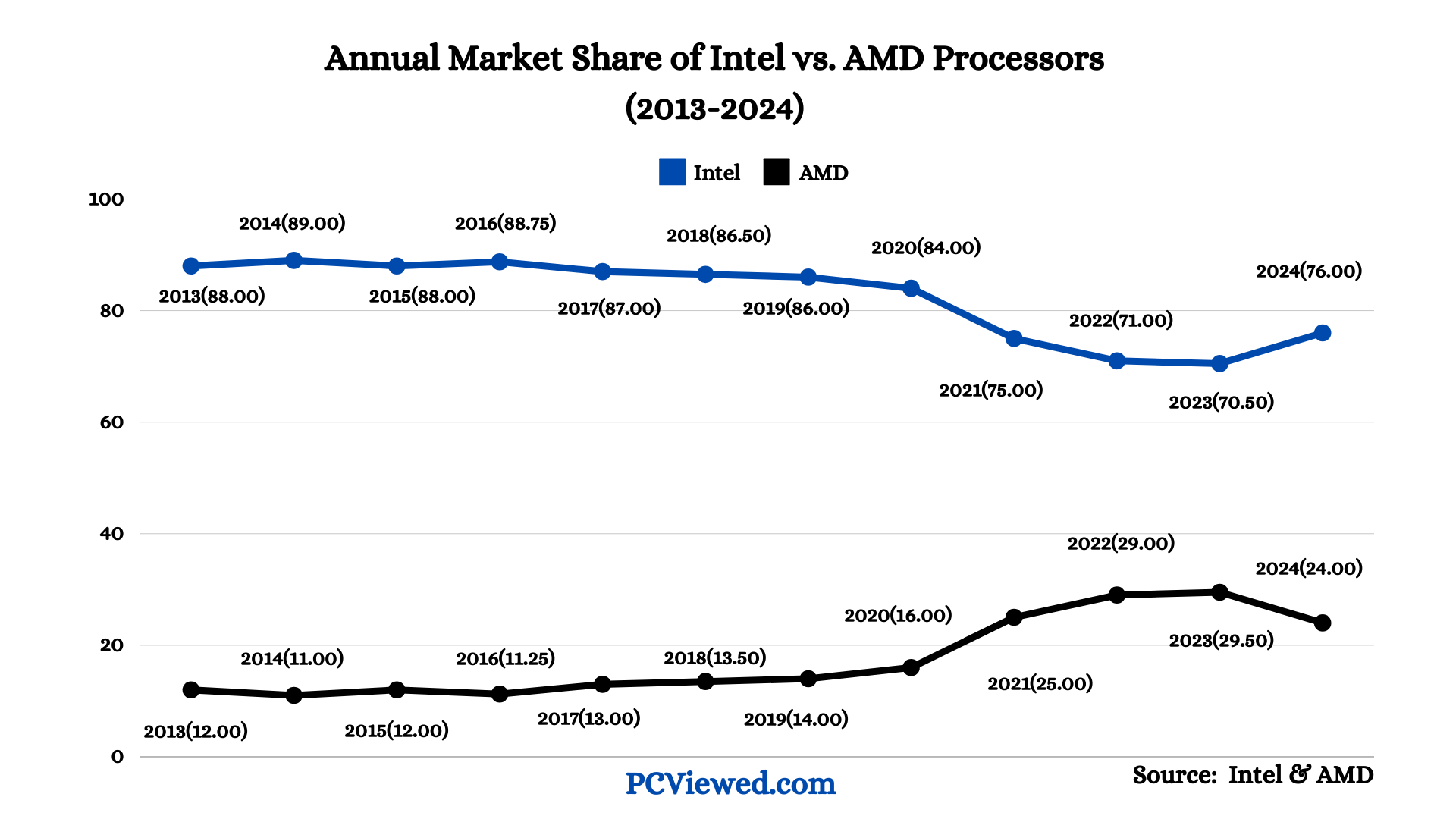 The Numbers That Tell the Real Story - visual representation