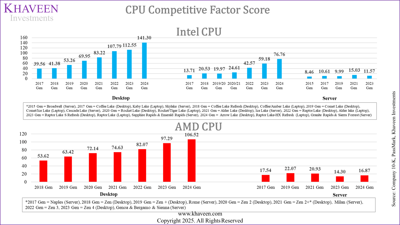 Why Intel Dominated for So Long - contextual illustration