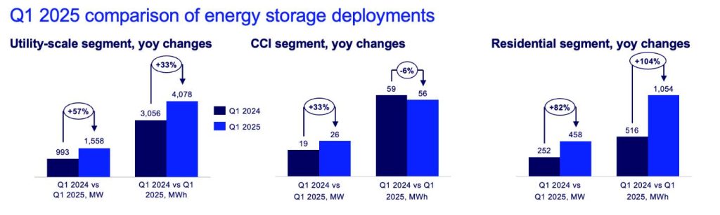 Conclusion: The Quiet Revolution That's Reshaping American Energy - visual representation
