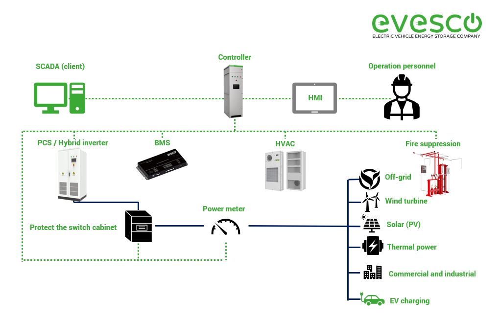 Understanding Battery Storage: Why It Matters More Than You Think - contextual illustration
