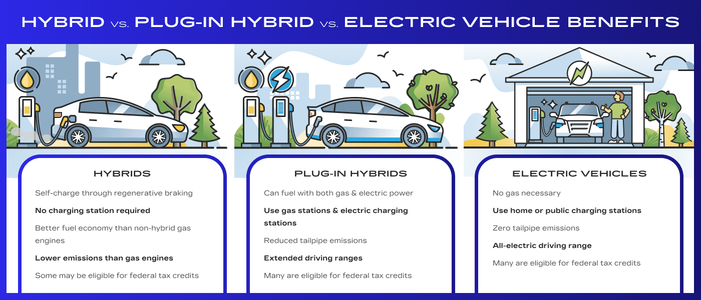 Technical Specifications - visual representation