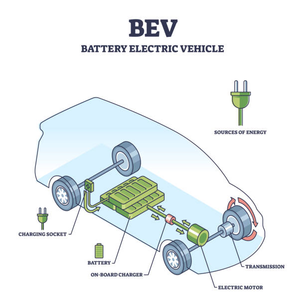 Cost Efficiency - visual representation