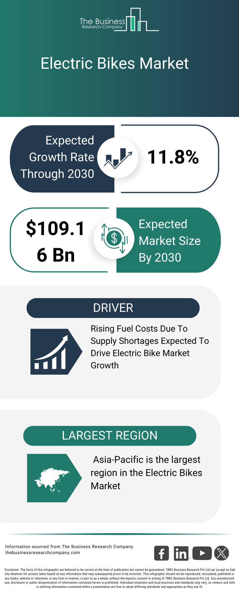 Future Trends in E-Bike Technology - contextual illustration
