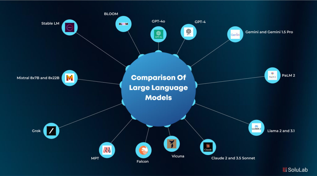 Understanding World Models: The Alternative to LLMs - visual representation
