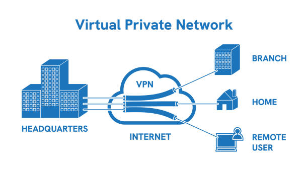 Future Trends in VPN Technology - contextual illustration