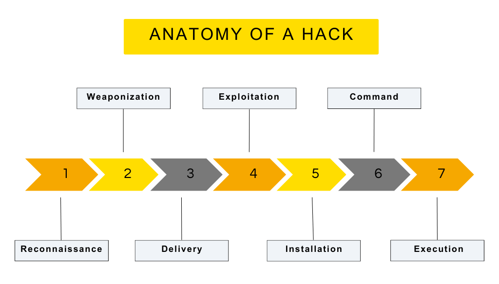 The Cyberattack: What Went Wrong? - contextual illustration