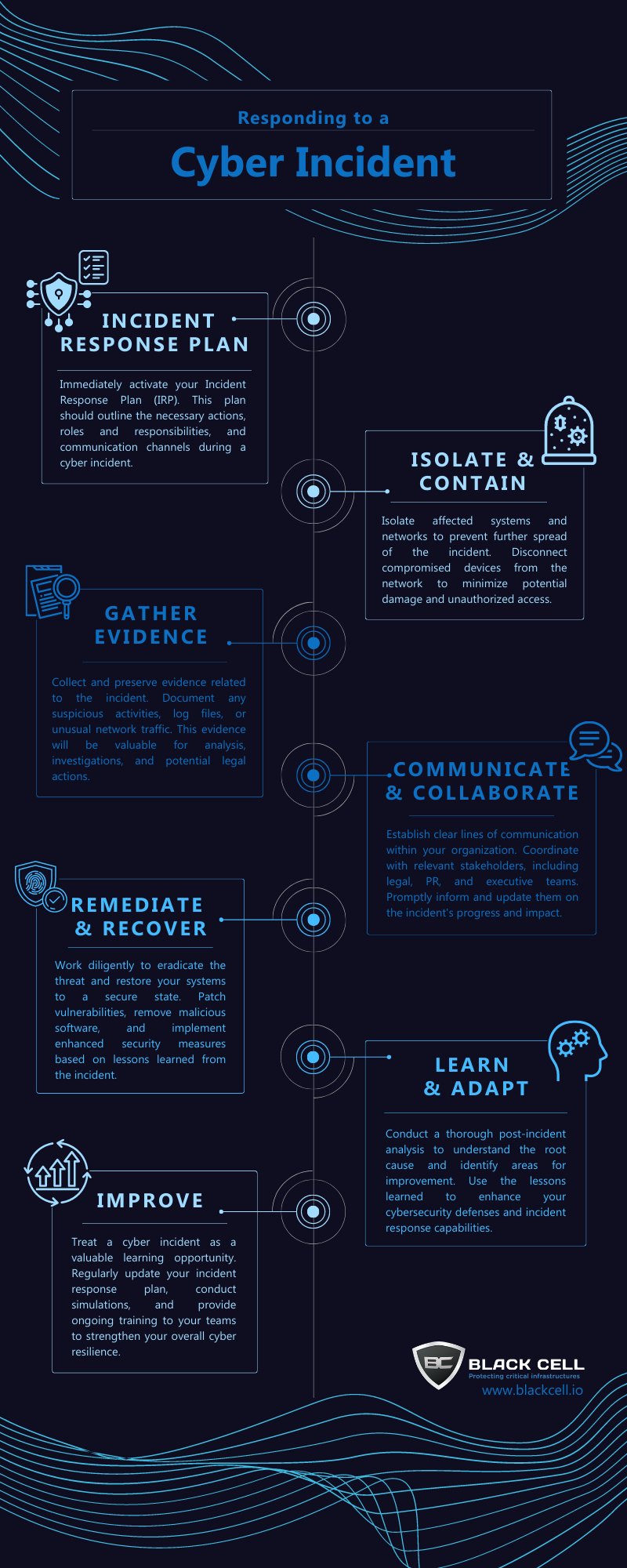Immediate Response and Mitigation Strategies - contextual illustration
