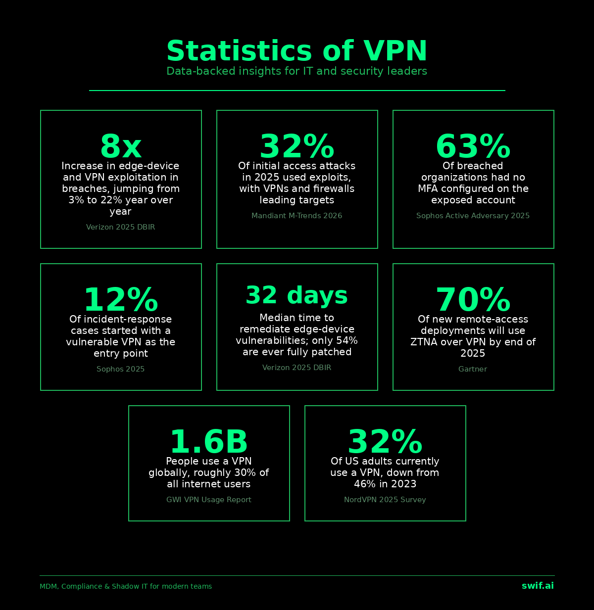 Future Trends in VPN Security - contextual illustration