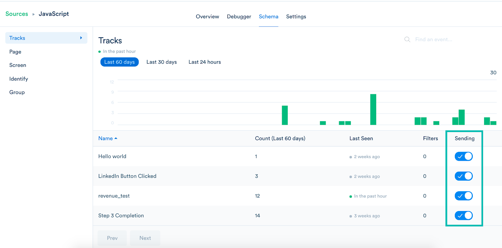 Integrating Crazy Egg with Amplitude and Google Analytics - visual representation
