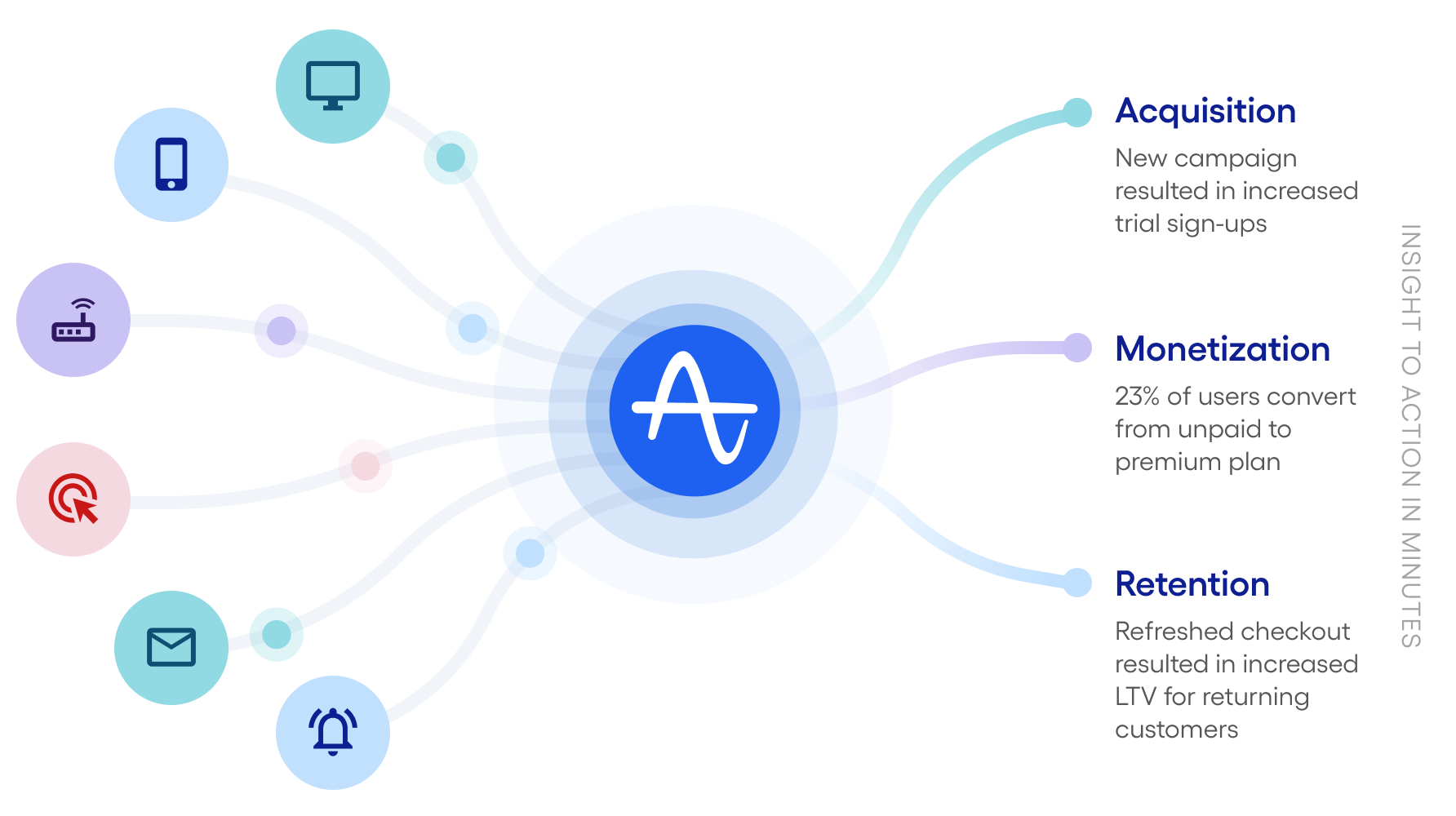 User Experience and Learning Curve - visual representation