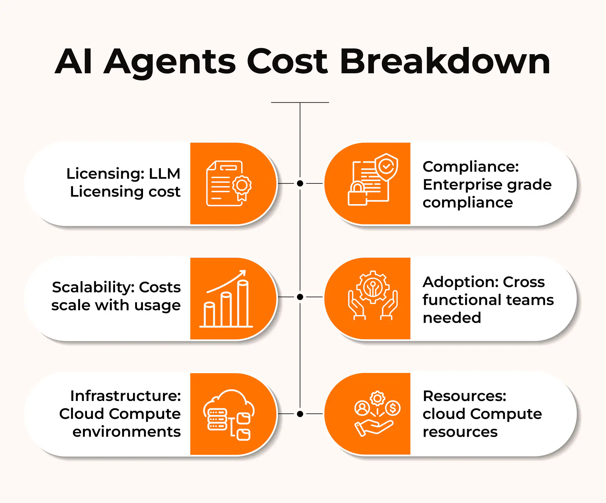 The Rise of AI Agents in Business - visual representation