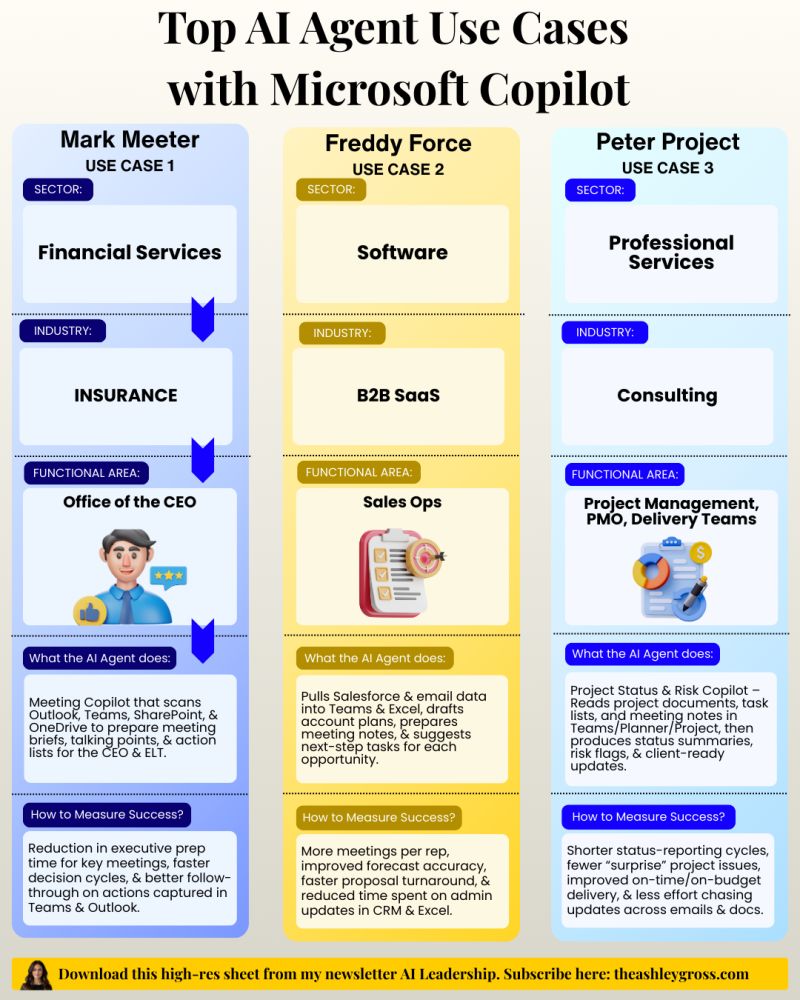 Key Use Cases for AI Agents - contextual illustration