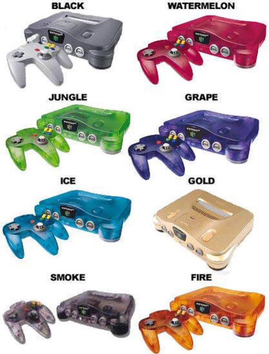 What Are N64 Prototype Colors? - contextual illustration