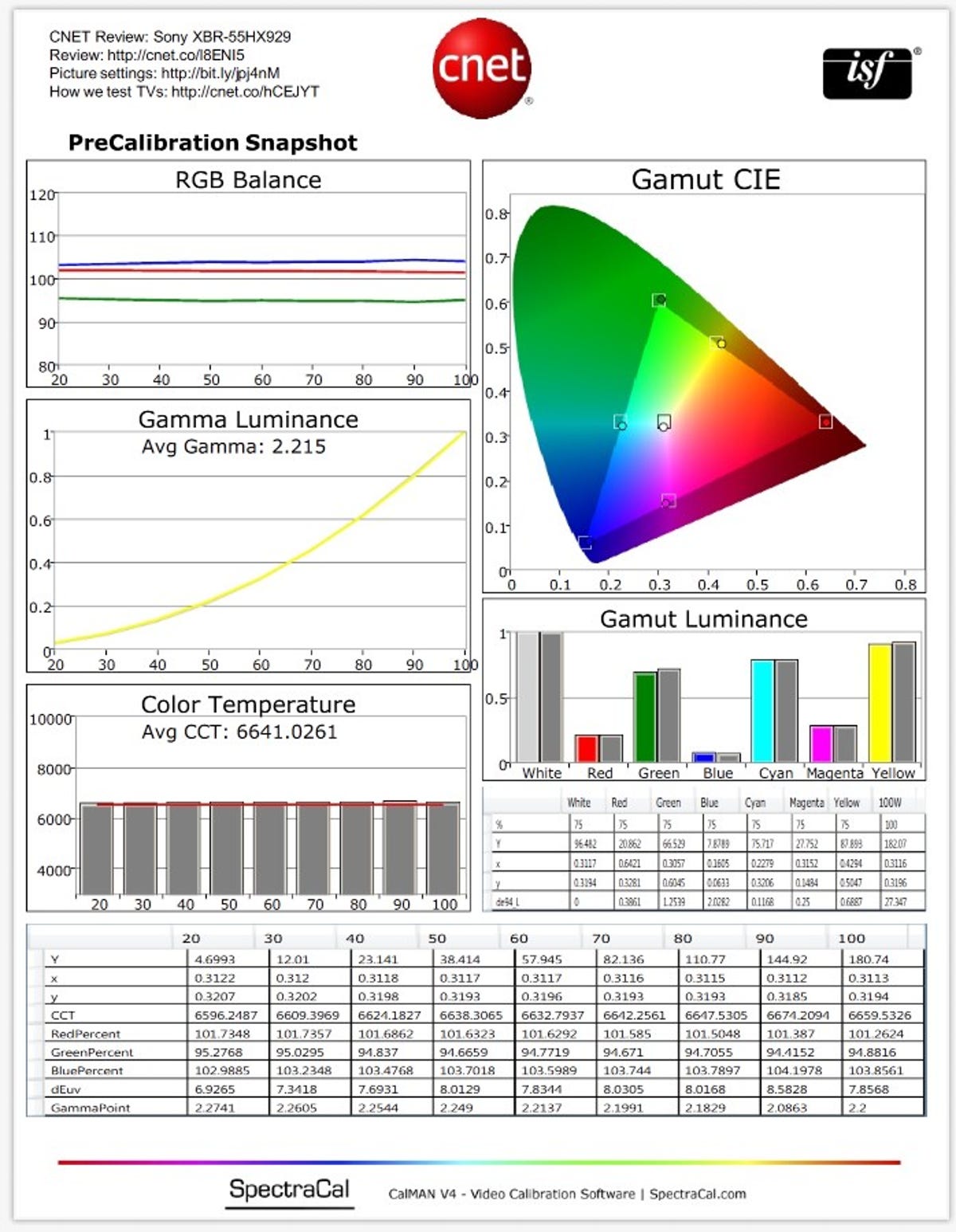 Hisense's Market Positioning - visual representation