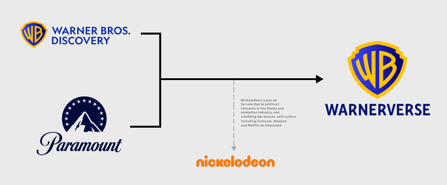 The Implications of the Merger - contextual illustration