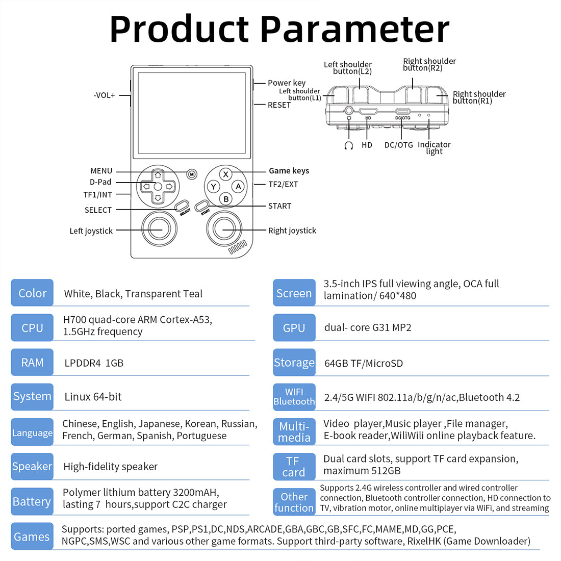 Technical Specifications - contextual illustration