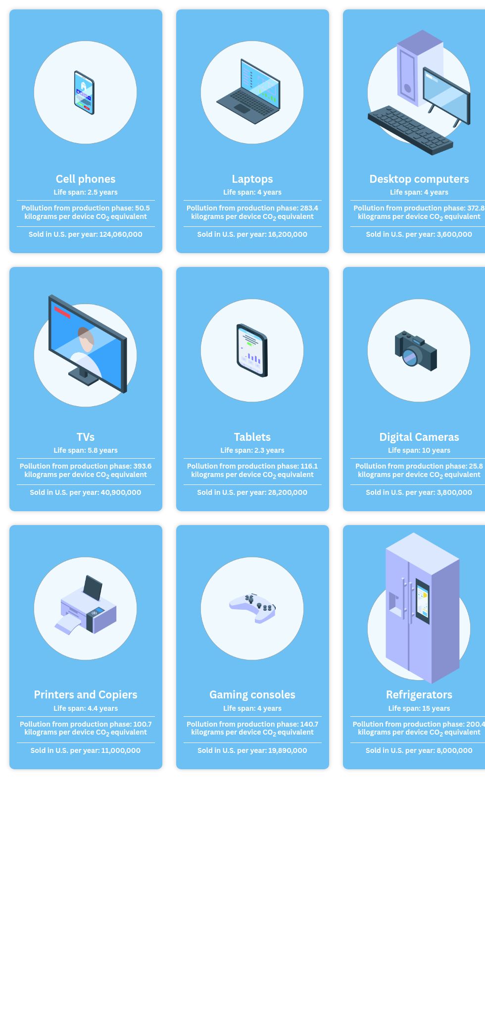 Best Practices for Replacing Parts - visual representation