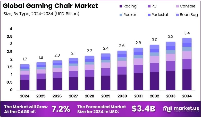 The Gaming Chair Market Is Broken (And This Chair Proves It) - contextual illustration