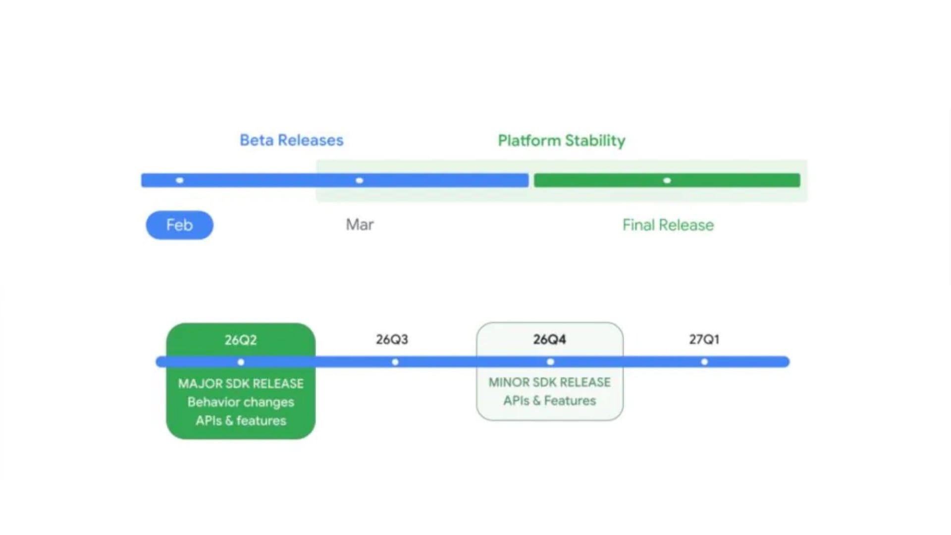 Performance Optimizations: Generational Garbage Collection Explained - visual representation