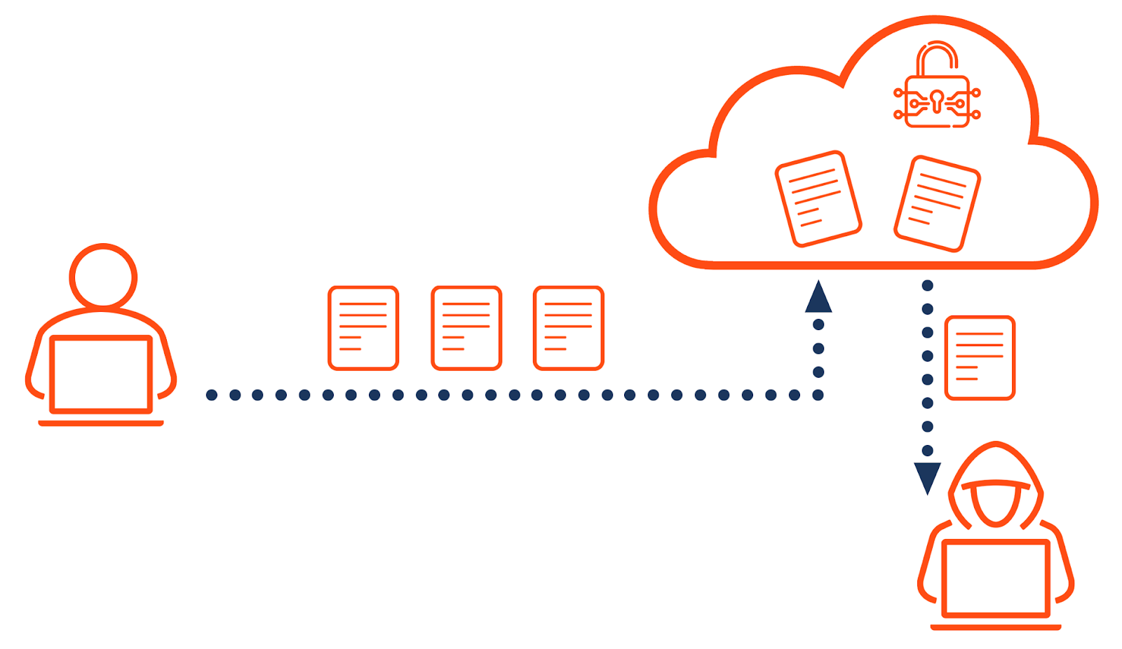 FAQ - visual representation