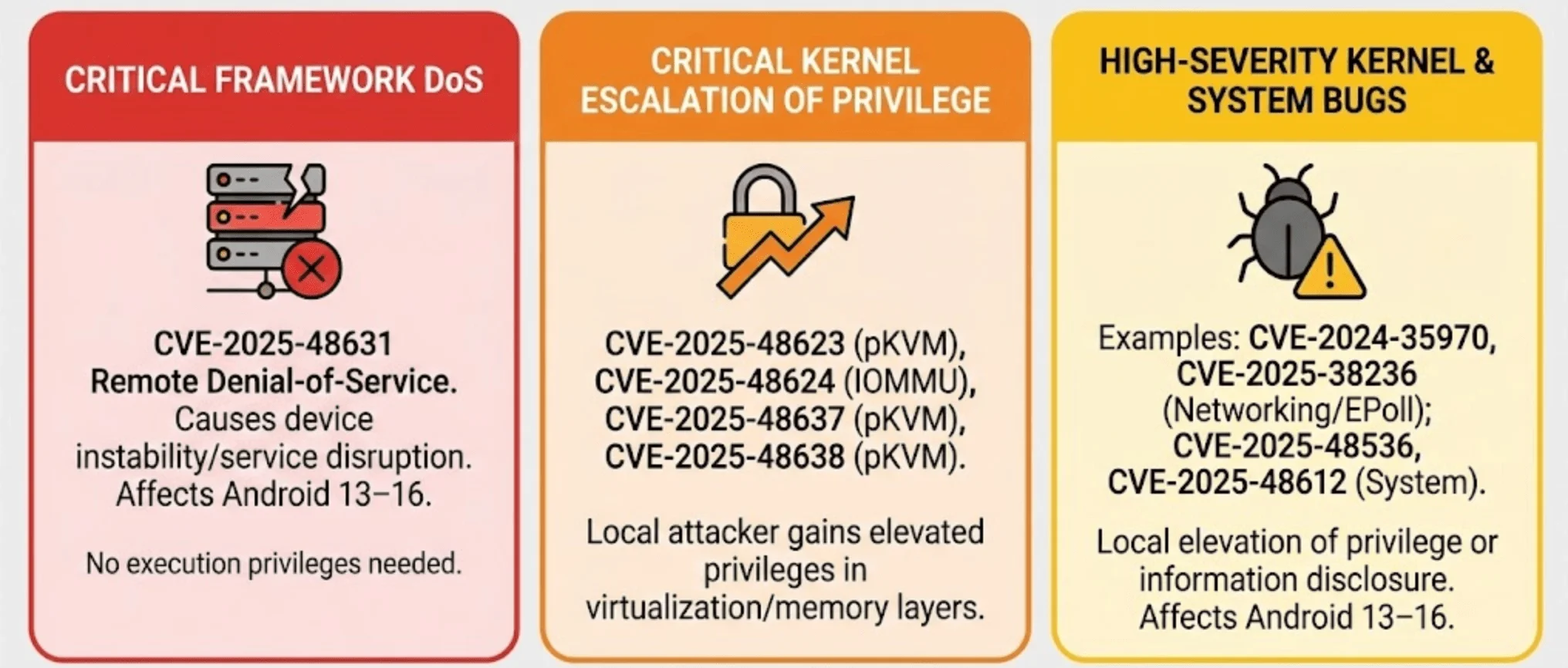 Understanding the Android Privacy Landscape - contextual illustration