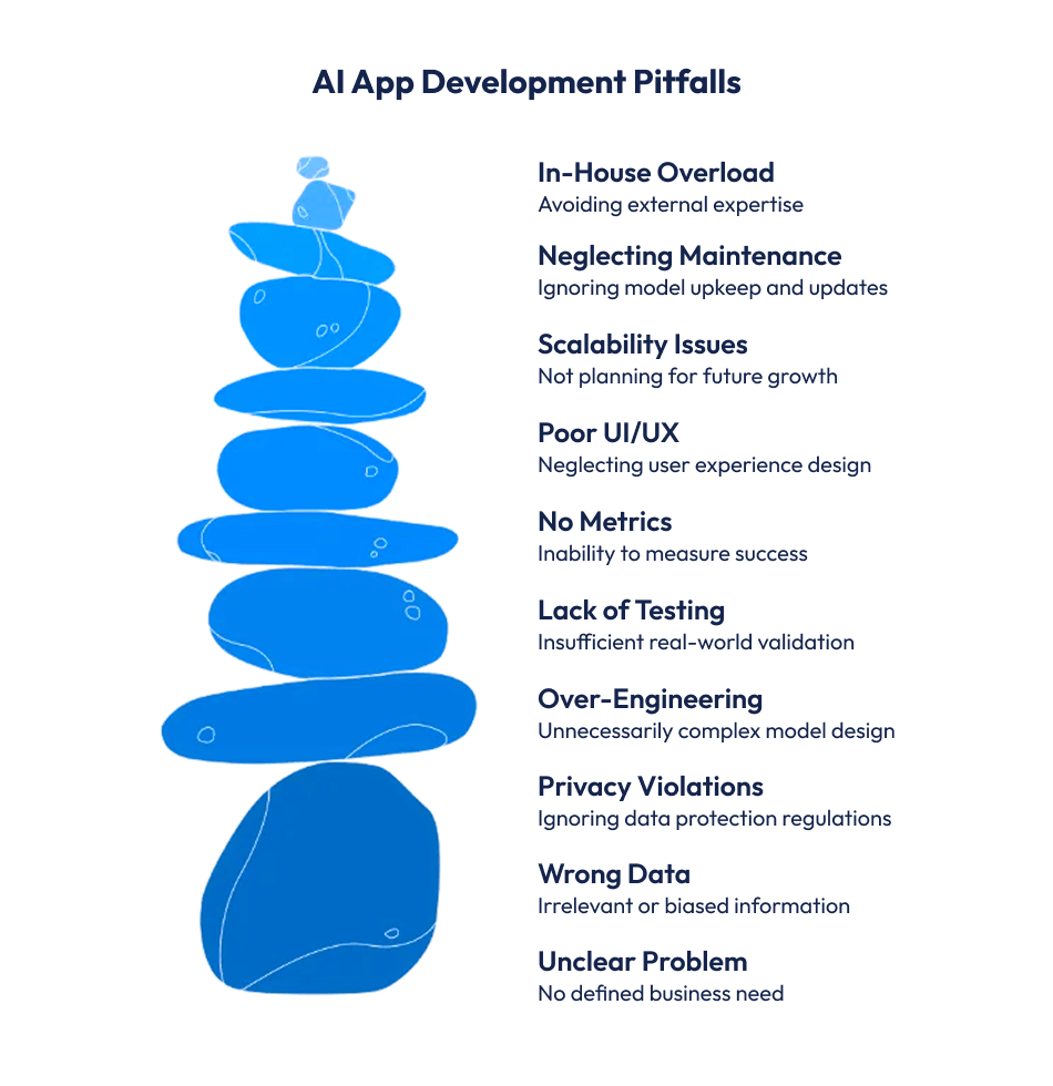 Common Pitfalls and Solutions - contextual illustration