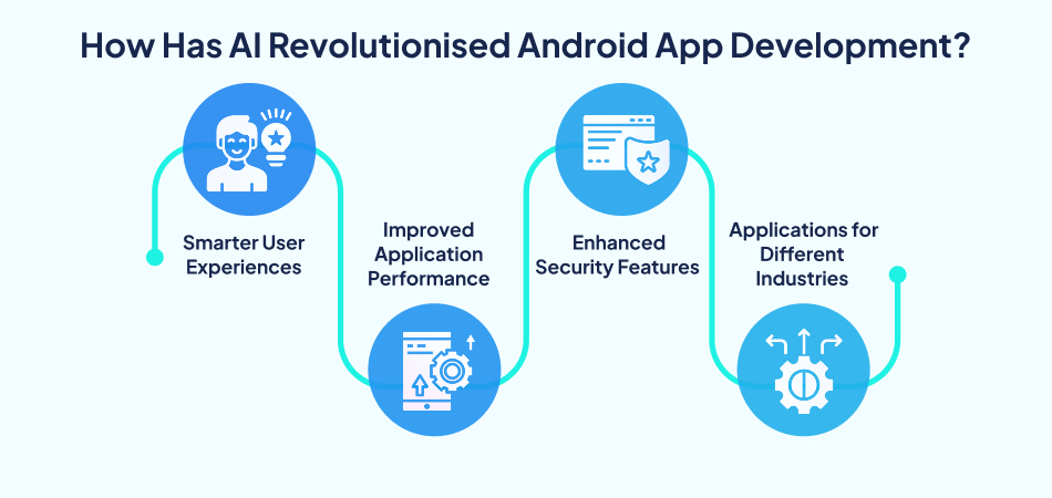 Future Trends and Recommendations - contextual illustration