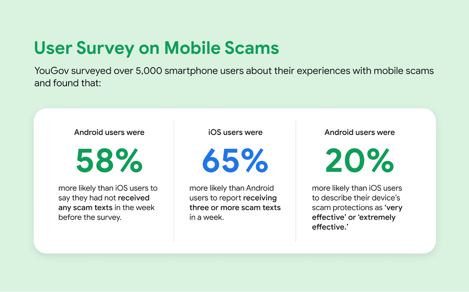 The Impact on Users - contextual illustration