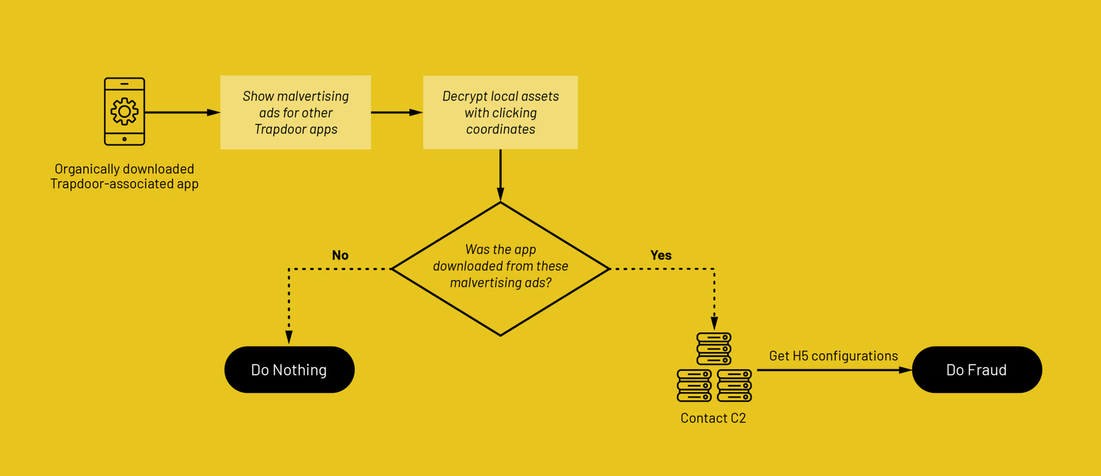 Case Study: Trapdoor Campaign - contextual illustration