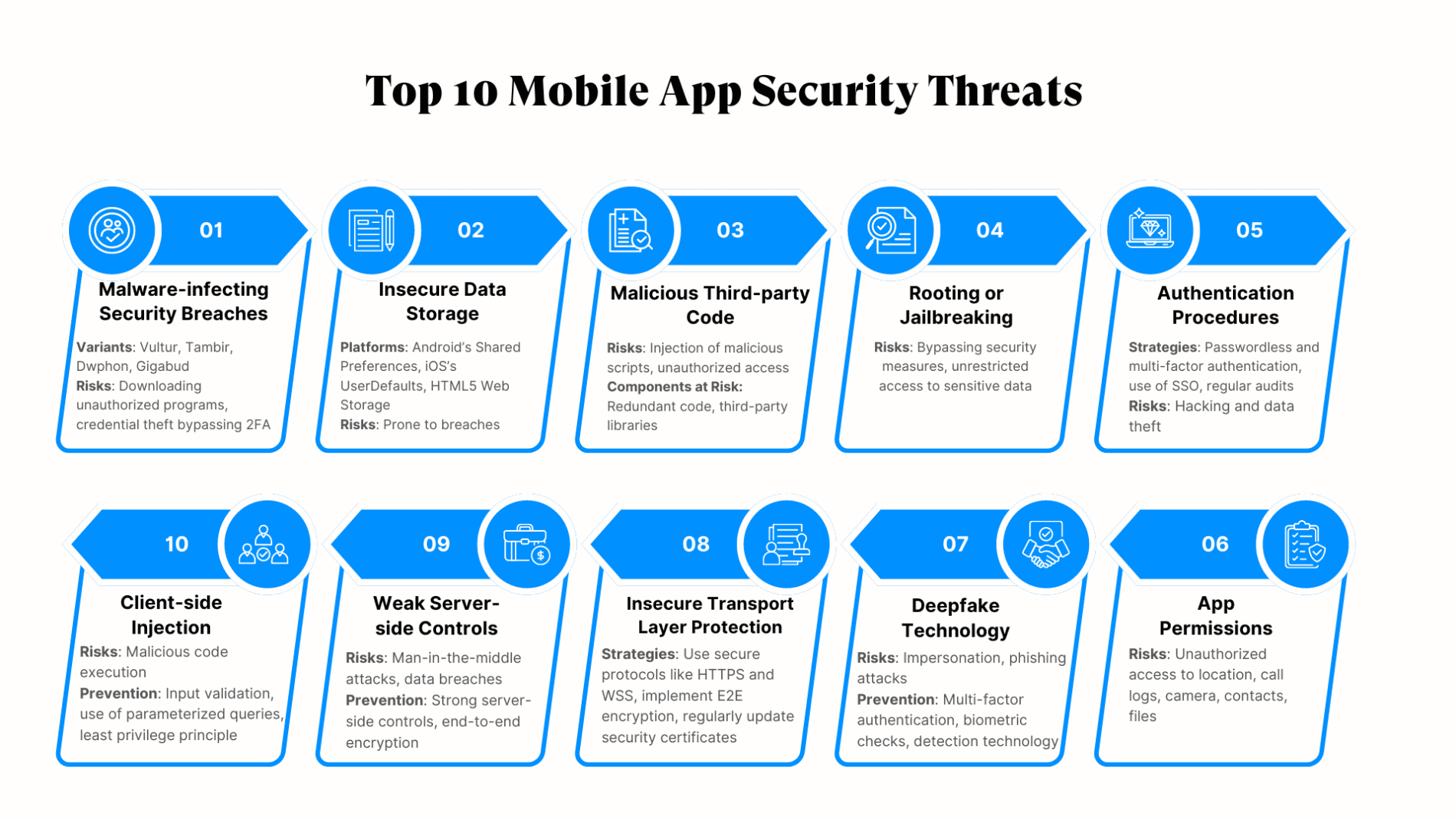 Identifying the Threats - contextual illustration