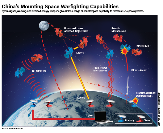 Challenges in Space Defense - contextual illustration