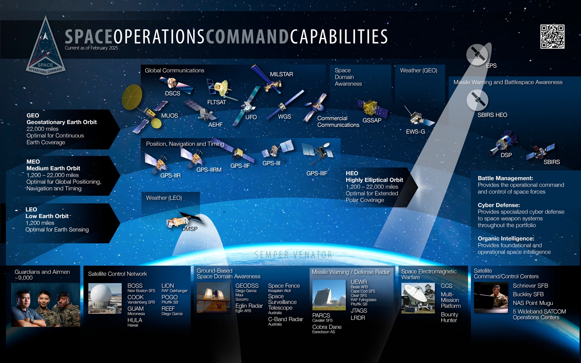 Best Practices for Space Operations - contextual illustration