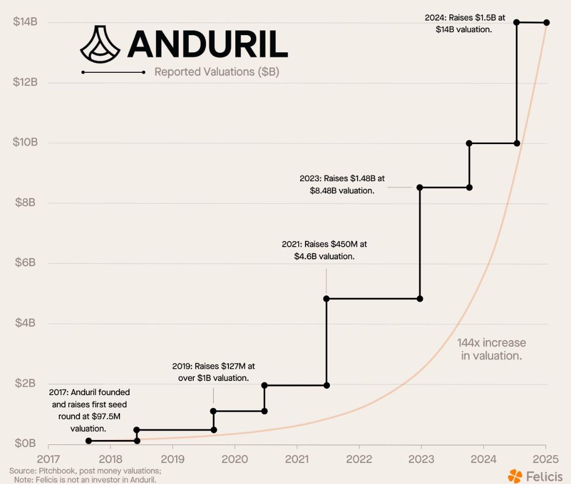 TL; DR - visual representation