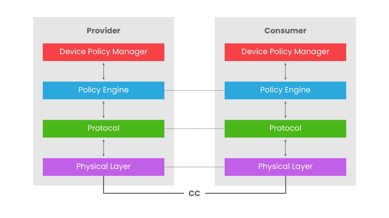 The Intelligence Behind Universal Compatibility - contextual illustration