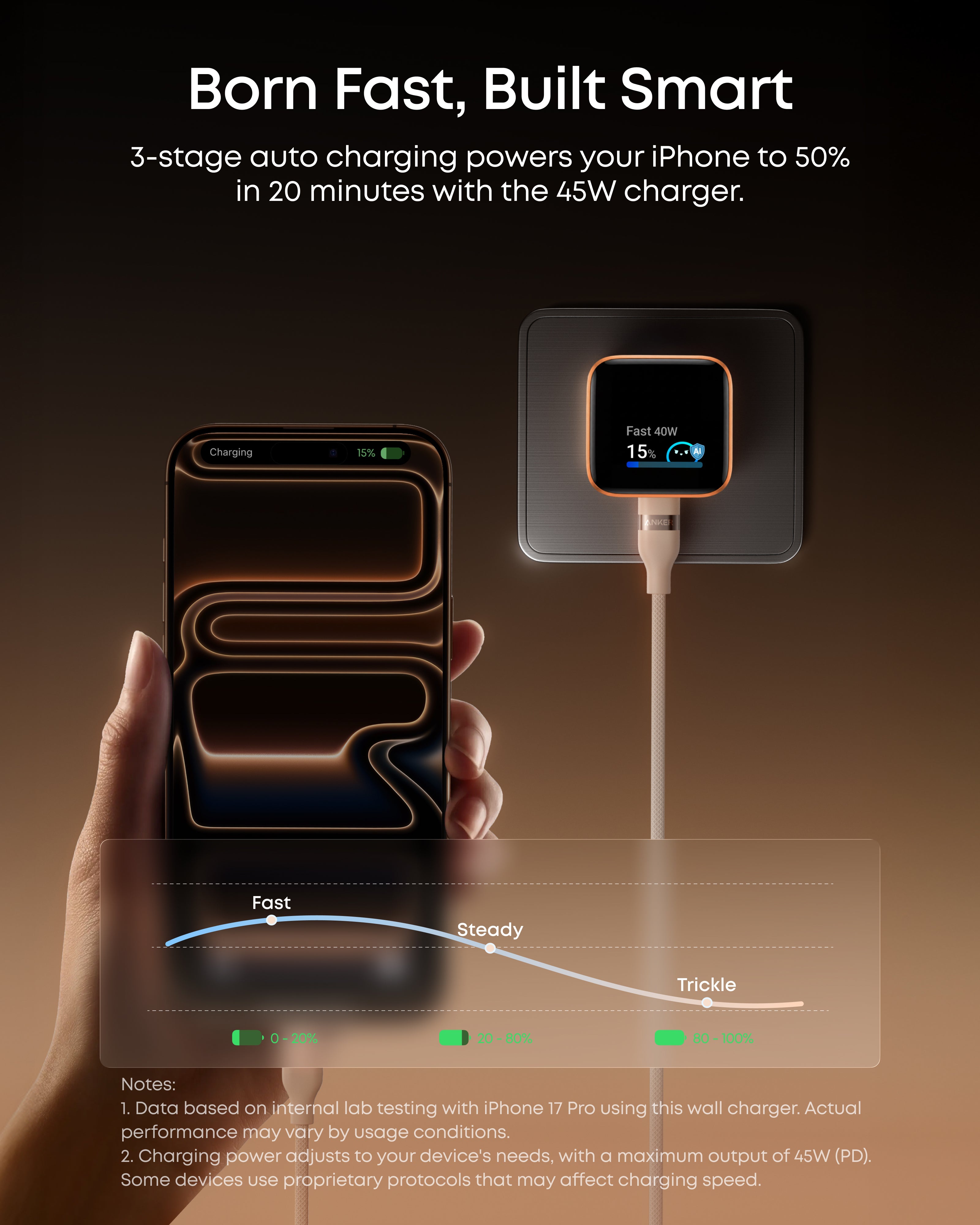 What Is the Anker 45W Nano Charger and Why Should You Care? - contextual illustration