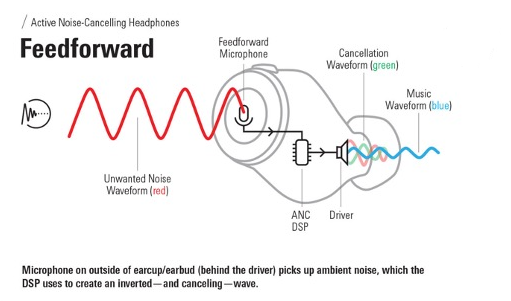 The Problem With Open-Ear Earbuds: Why ANC Never Existed Before - contextual illustration