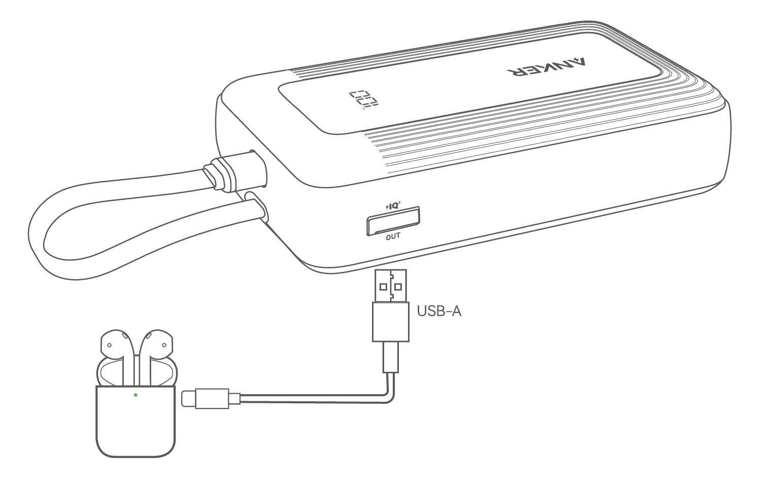 Pricing and Value Proposition - visual representation