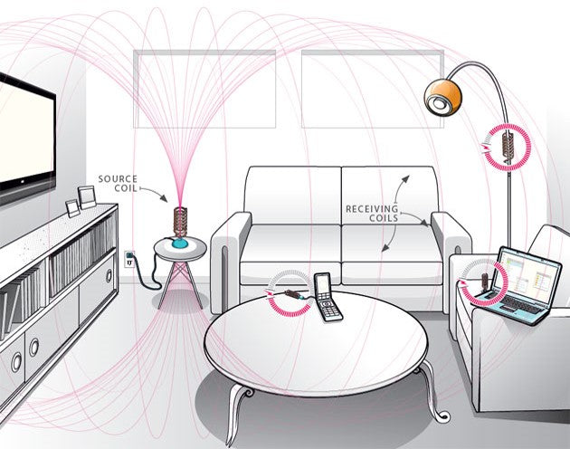 Future Trends in Wireless Charging - contextual illustration