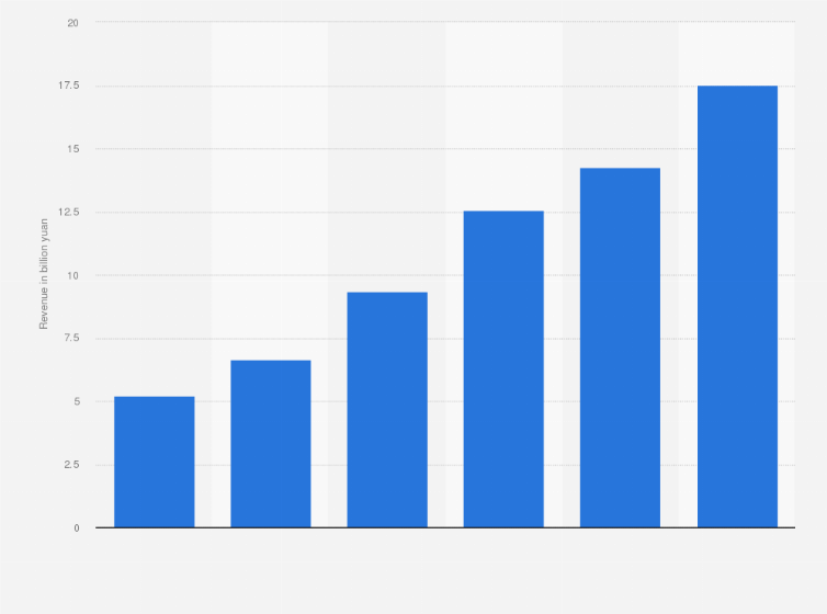 Understanding Anker's Market Position in 2026 - contextual illustration