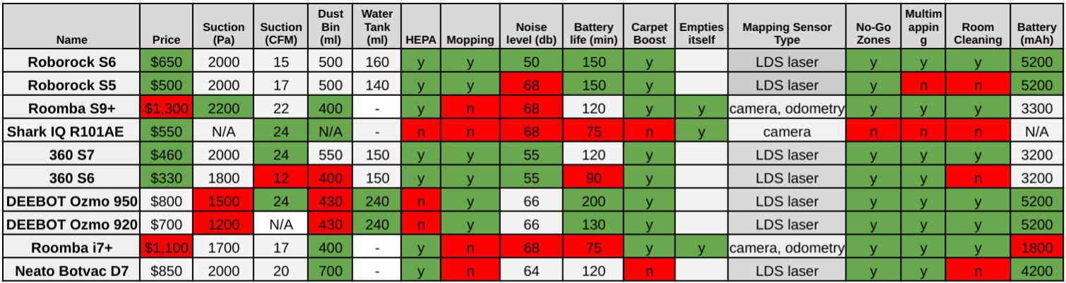 Video Doorbells: The Eufy Video Doorbell S4 Explained - visual representation