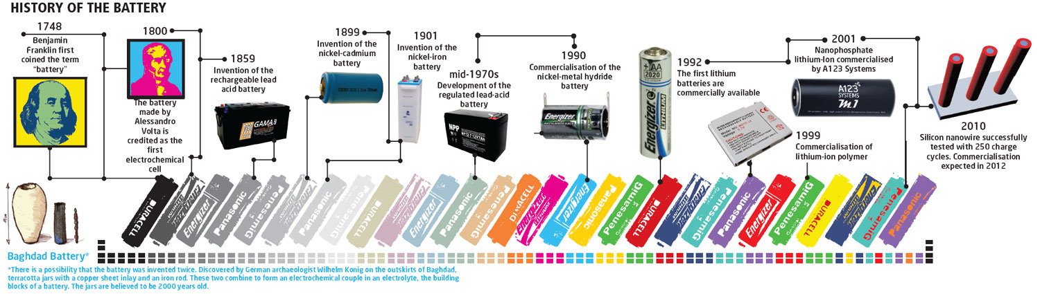 The Solar Pairing Game (Why This Actually Matters) - visual representation