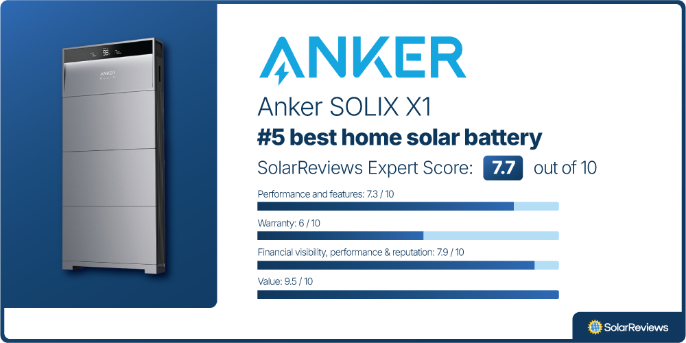 Future Outlook: Where Home Batteries Are Heading - visual representation