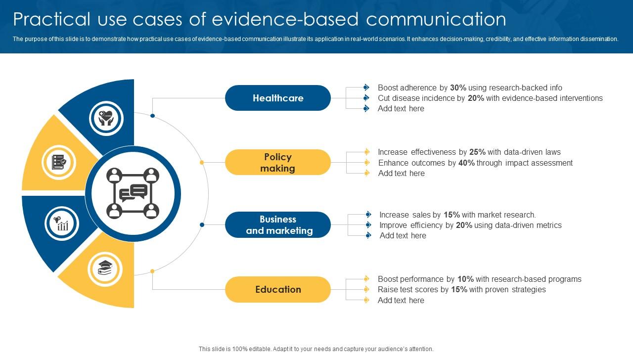 Practical Use Cases - contextual illustration